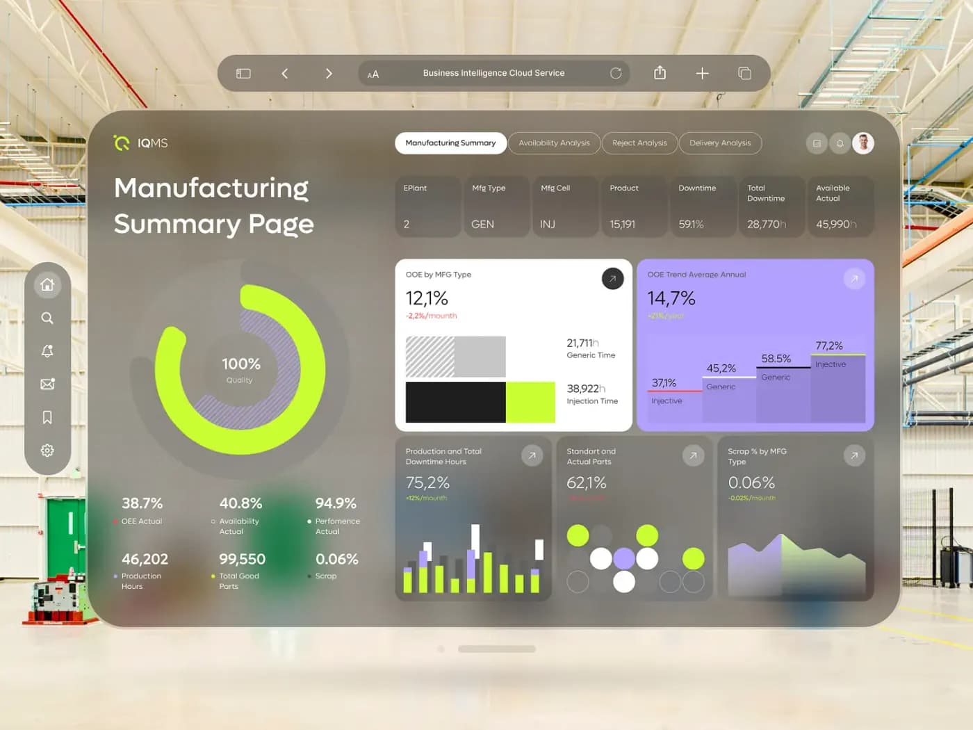 Manufacturing summary dashboard: orders, inventory and performance analytics